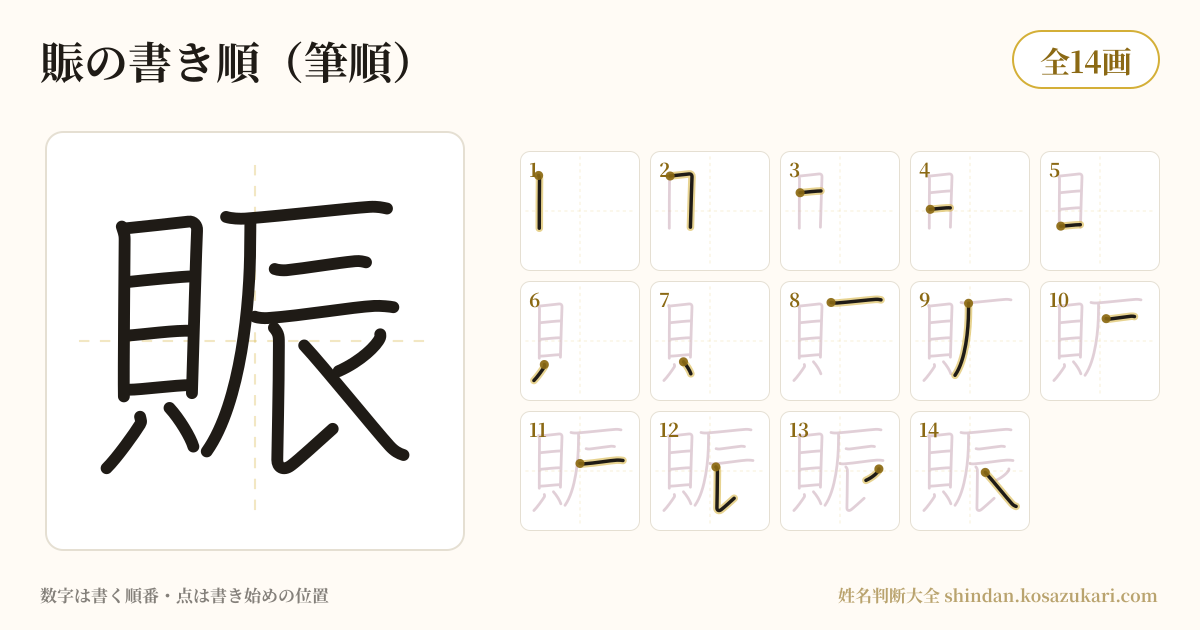 賑の書き順(筆順)・14画を一画ずつ番号つきで示した図