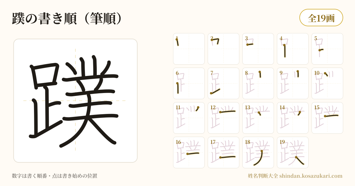 蹼の書き順(筆順)・19画を一画ずつ番号つきで示した図