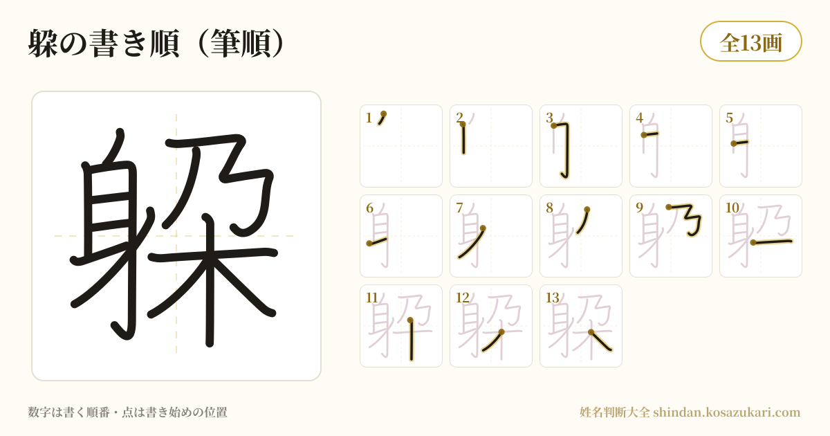 躱の書き順(筆順)・13画を一画ずつ番号つきで示した図