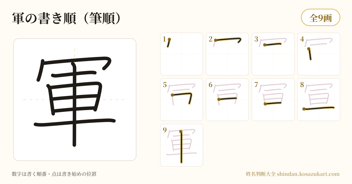 軍の書き順(筆順)・9画を一画ずつ番号つきで示した図