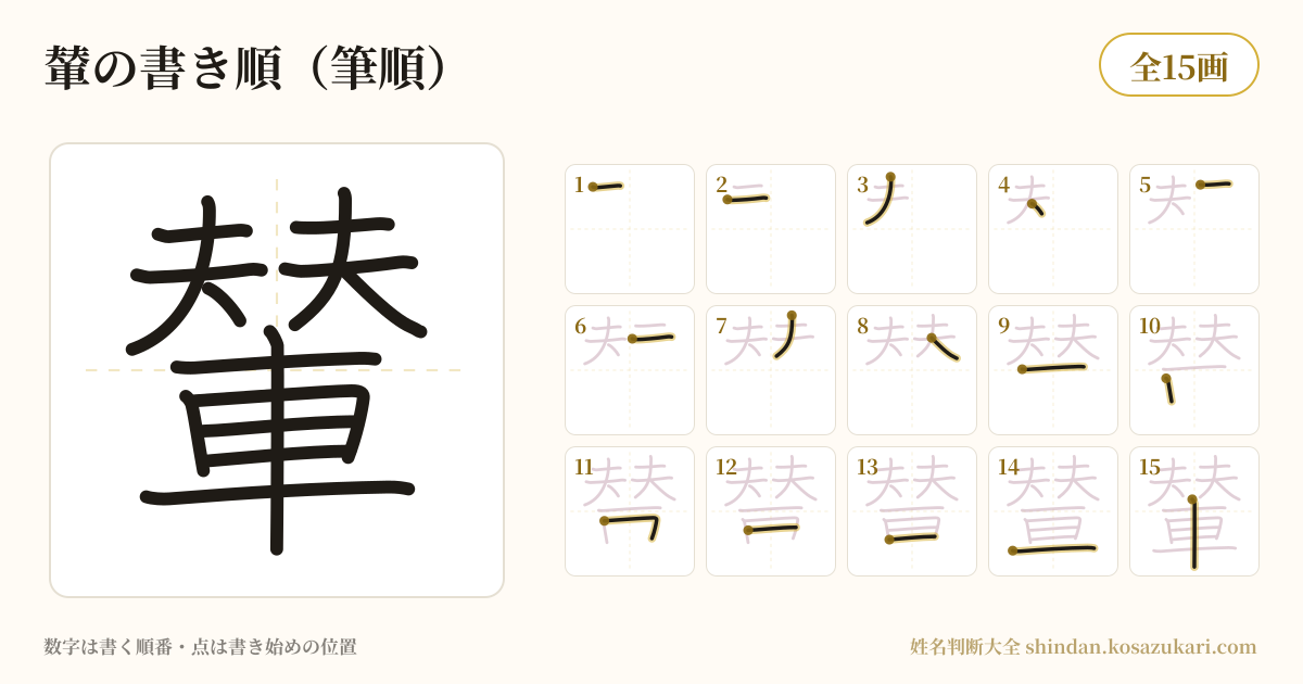 輦の書き順(筆順)・15画を一画ずつ番号つきで示した図