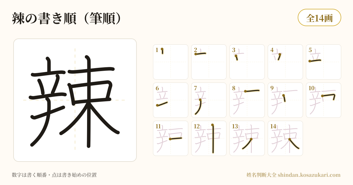 辣の書き順(筆順)・14画を一画ずつ番号つきで示した図