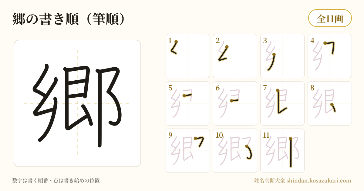 郷の書き順(筆順)・11画を一画ずつ番号つきで示した図
