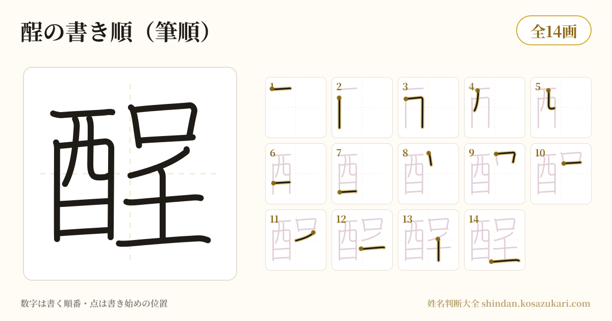 酲の書き順(筆順)・14画を一画ずつ番号つきで示した図