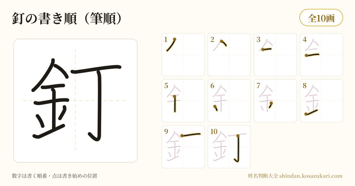 釘の書き順(筆順)・10画を一画ずつ番号つきで示した図