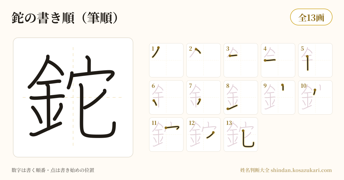 鉈の書き順(筆順)・13画を一画ずつ番号つきで示した図