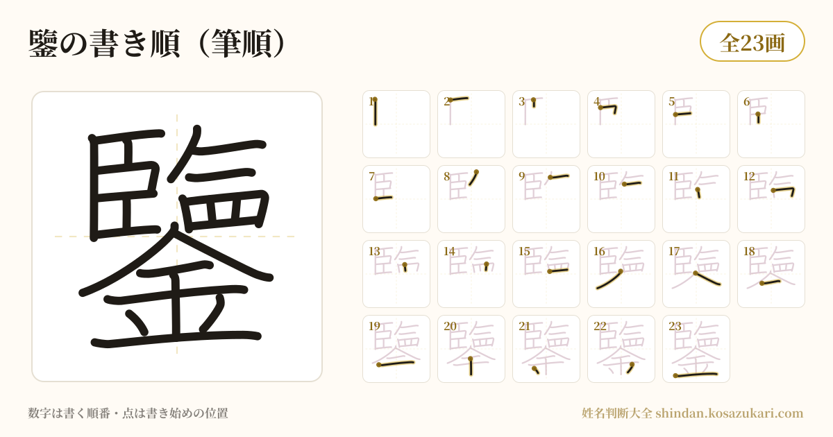 鑒の書き順(筆順)・23画を一画ずつ番号つきで示した図