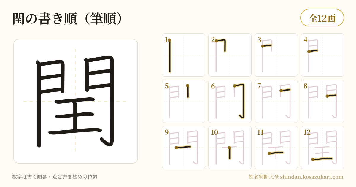 閏の書き順(筆順)・12画を一画ずつ番号つきで示した図