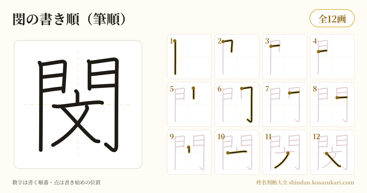 閔の書き順(筆順)・12画を一画ずつ番号つきで示した図