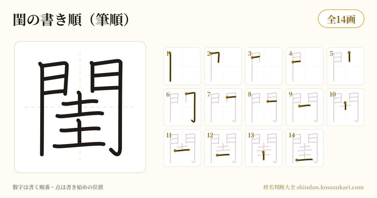 閨の書き順(筆順)・14画を一画ずつ番号つきで示した図