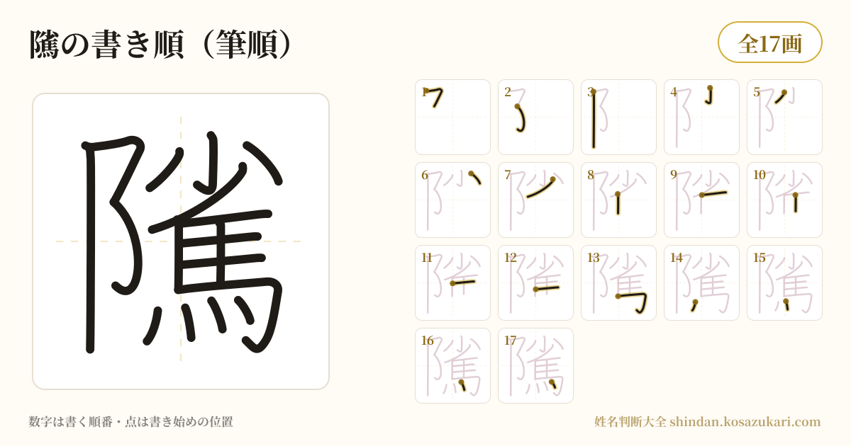 隲の書き順(筆順)・17画を一画ずつ番号つきで示した図