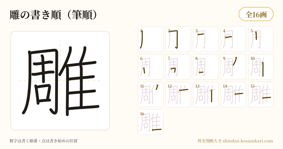 雕の書き順(筆順)・16画を一画ずつ番号つきで示した図