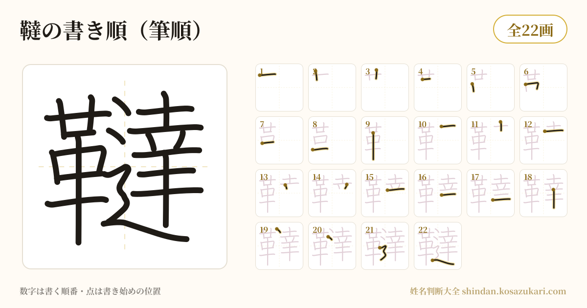 韃の書き順(筆順)・22画を一画ずつ番号つきで示した図
