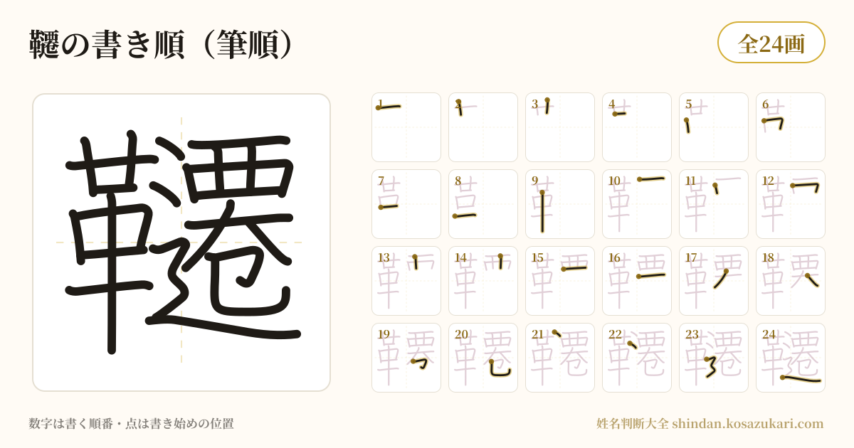 韆の書き順(筆順)・24画を一画ずつ番号つきで示した図