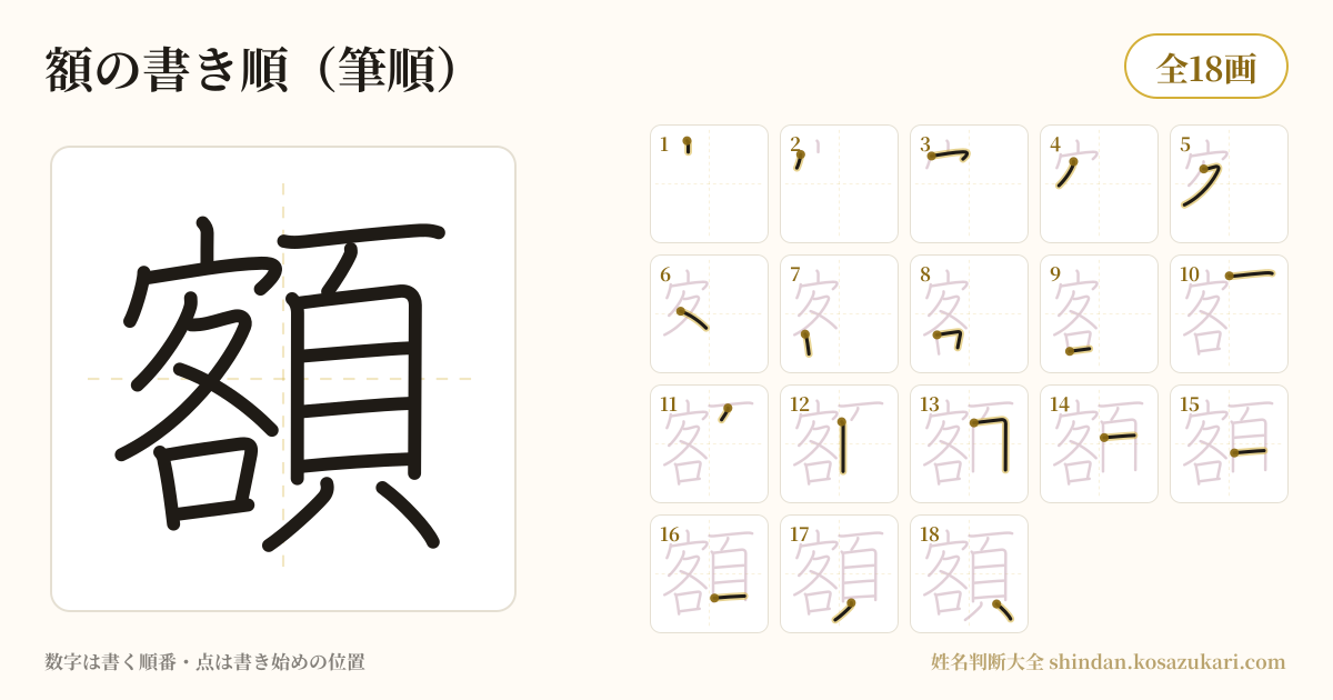 額の書き順(筆順)・18画を一画ずつ番号つきで示した図