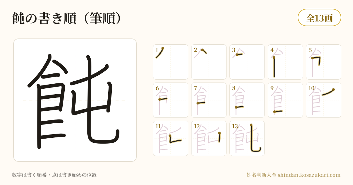 飩の書き順(筆順)・13画を一画ずつ番号つきで示した図