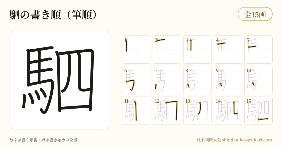 駟の書き順(筆順)・15画を一画ずつ番号つきで示した図