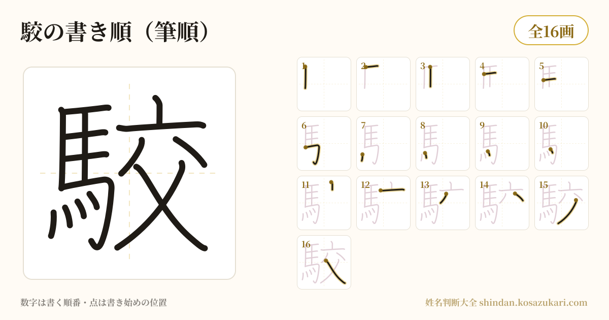駮の書き順(筆順)・16画を一画ずつ番号つきで示した図