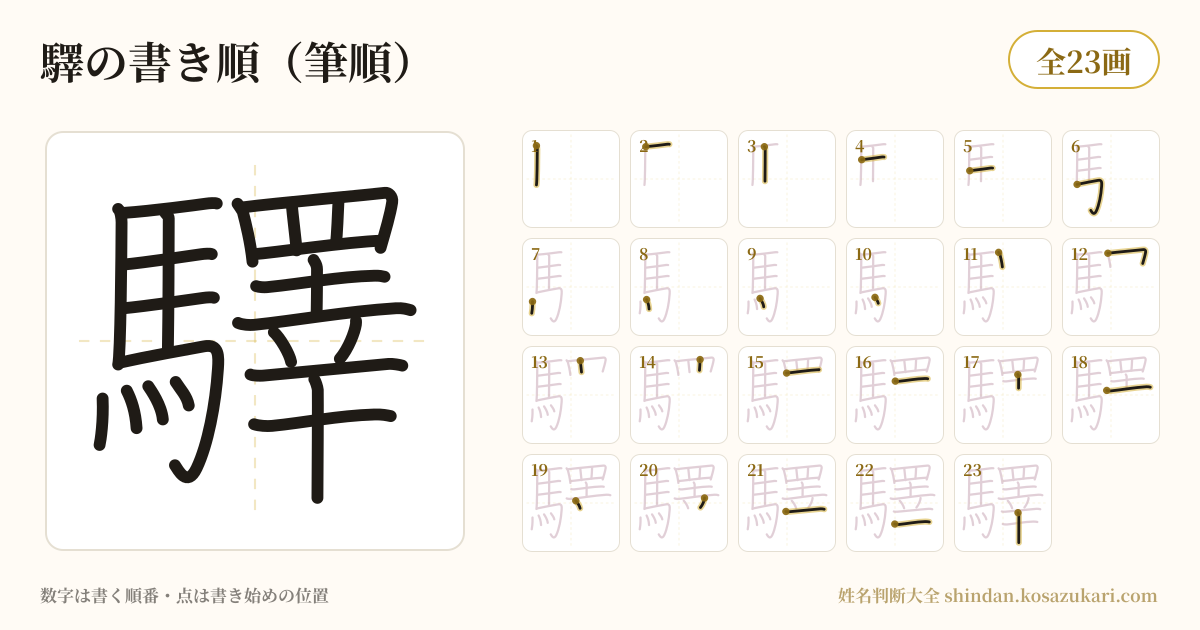 驛の書き順(筆順)・23画を一画ずつ番号つきで示した図