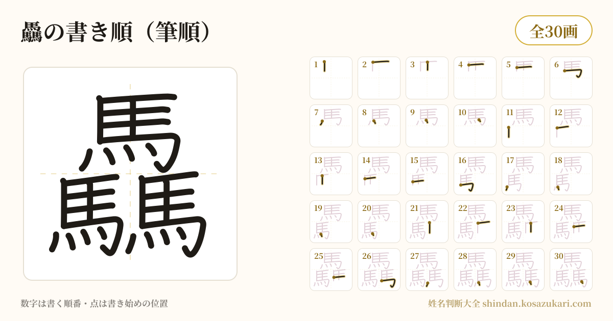 驫の書き順(筆順)・30画を一画ずつ番号つきで示した図