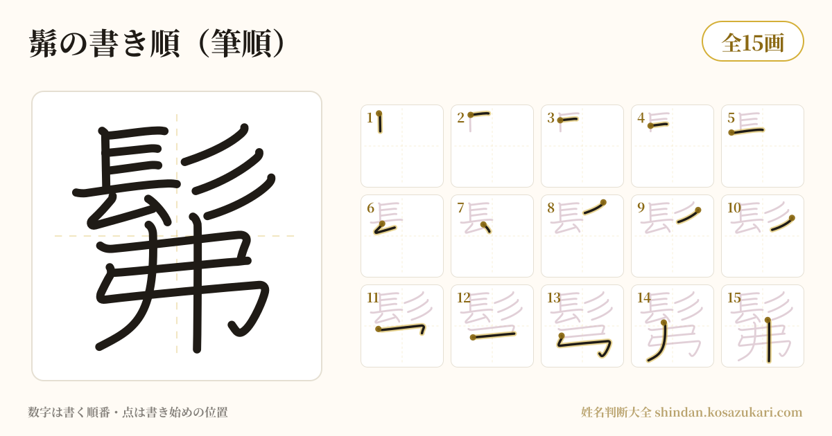 髴の書き順(筆順)・15画を一画ずつ番号つきで示した図