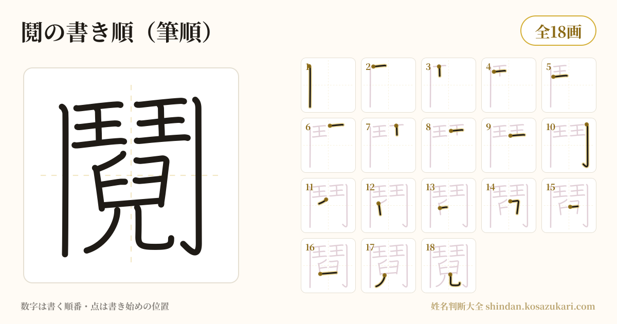 鬩の書き順(筆順)・18画を一画ずつ番号つきで示した図