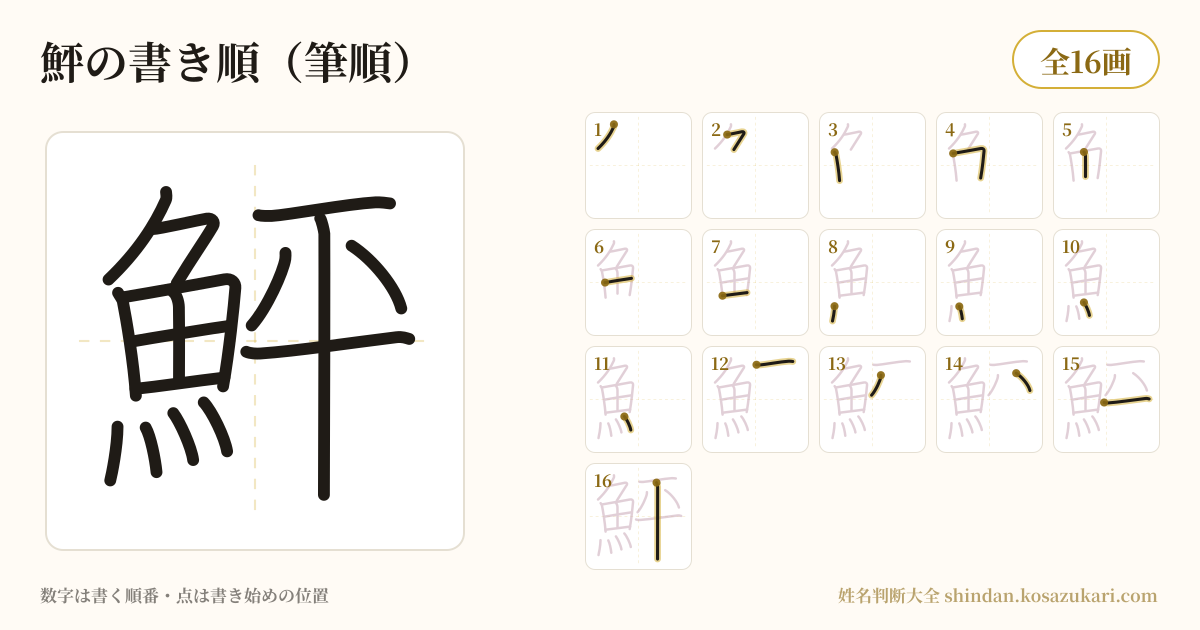 鮃の書き順(筆順)・16画を一画ずつ番号つきで示した図