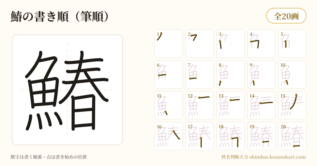 鰆の書き順(筆順)・20画を一画ずつ番号つきで示した図