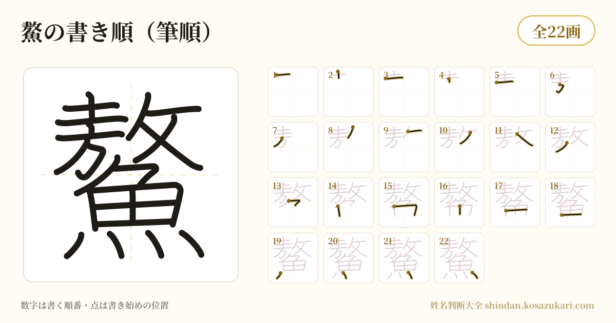 鰲の書き順(筆順)・22画を一画ずつ番号つきで示した図