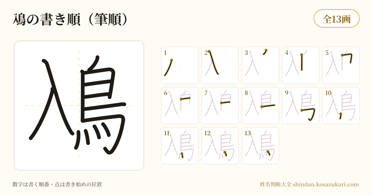 鳰の書き順(筆順)・13画を一画ずつ番号つきで示した図
