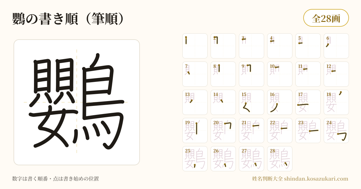 鸚の書き順(筆順)・28画を一画ずつ番号つきで示した図