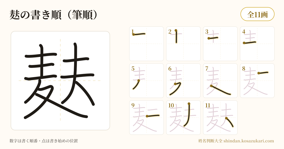 麸の書き順(筆順)・11画を一画ずつ番号つきで示した図