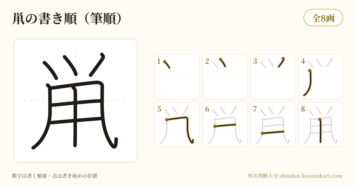 鼡の書き順(筆順)・8画を一画ずつ番号つきで示した図
