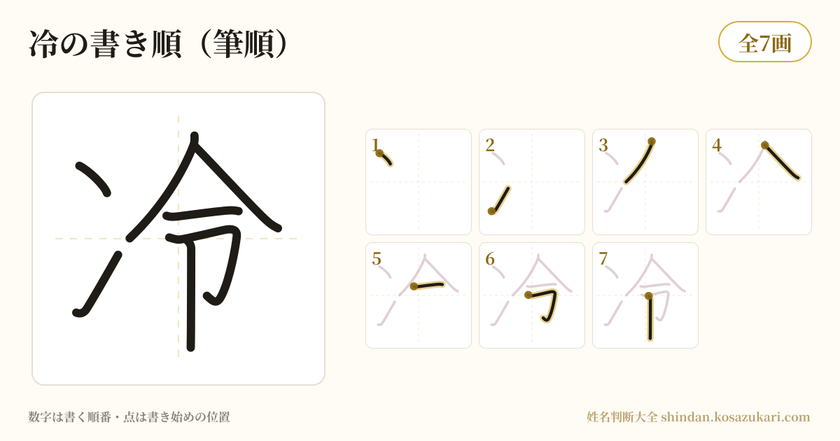 冷の書き順(筆順)を一画ずつ番号つきで示した図