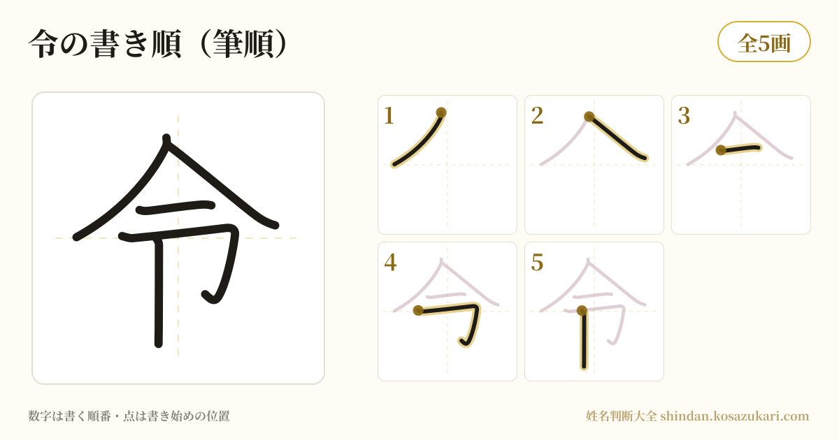 令の書き順(筆順)を一画ずつ番号つきで示した図