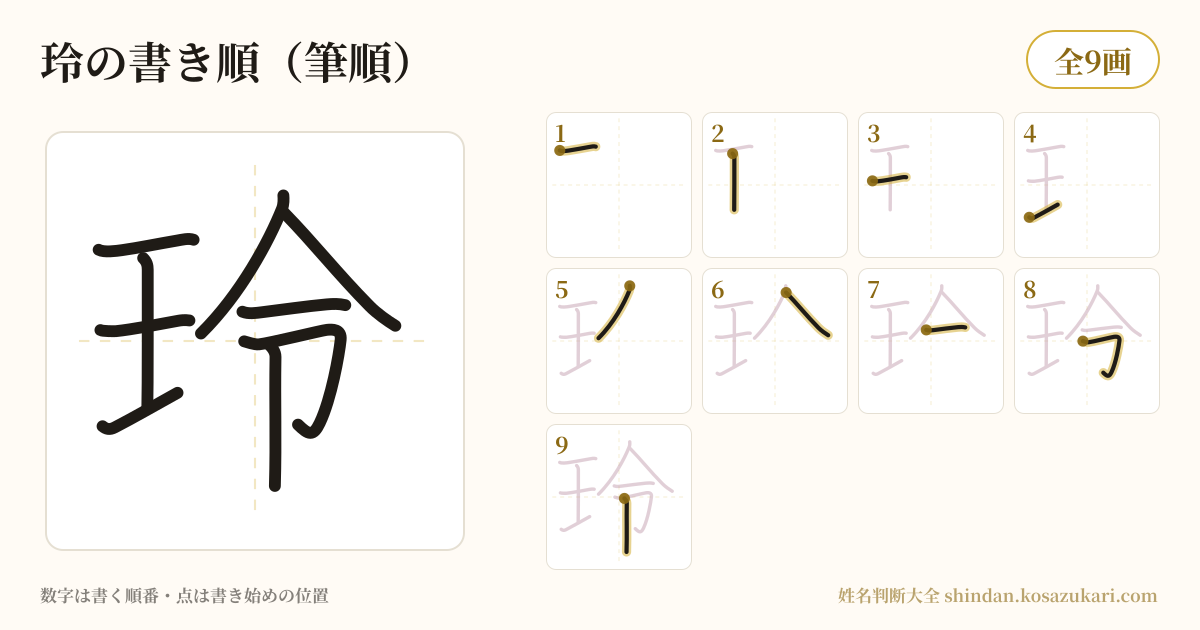 玲の書き順(筆順)を一画ずつ番号つきで示した図