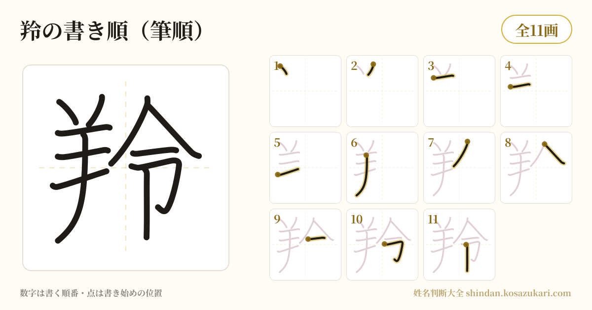 羚の書き順(筆順)を一画ずつ番号つきで示した図