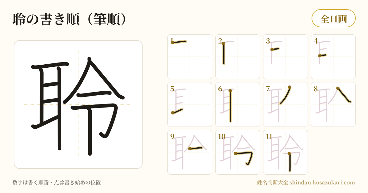 聆の書き順(筆順)を一画ずつ番号つきで示した図