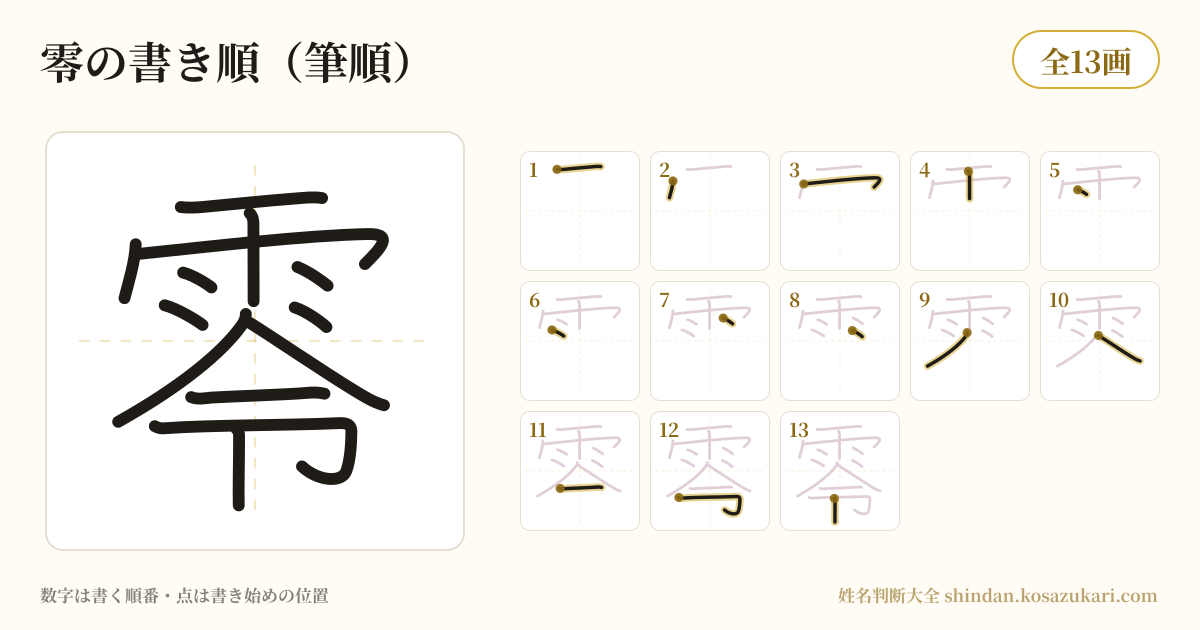 零の書き順(筆順)を一画ずつ番号つきで示した図