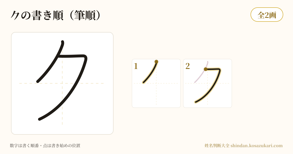 𠂊の書き順(筆順)を一画ずつ番号つきで示した図