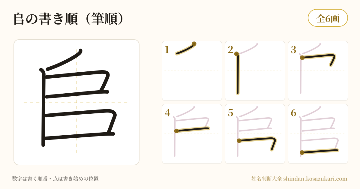 𠂤の書き順(筆順)・6画を一画ずつ番号つきで示した図
